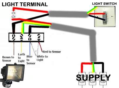 flood light outdoor 120v junction box|how to wire flood light outlet.